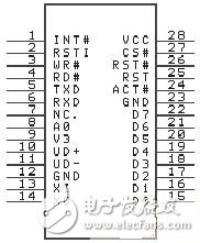详解USB接口芯片原理及应用,2.jpg,第2张