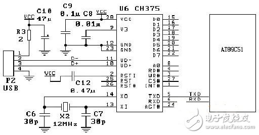 详解USB接口芯片原理及应用,1.jpg,第3张
