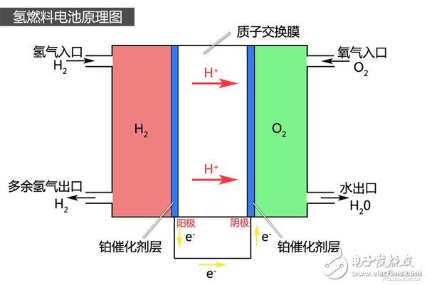 氢燃料电池汽车有哪些,第2张 氢燃料电池汽车有哪些,梦想照进现实 现代ix35氢燃料电池车解析,第2张