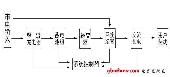 EPS应急电源的工作原理是什么？,第2张