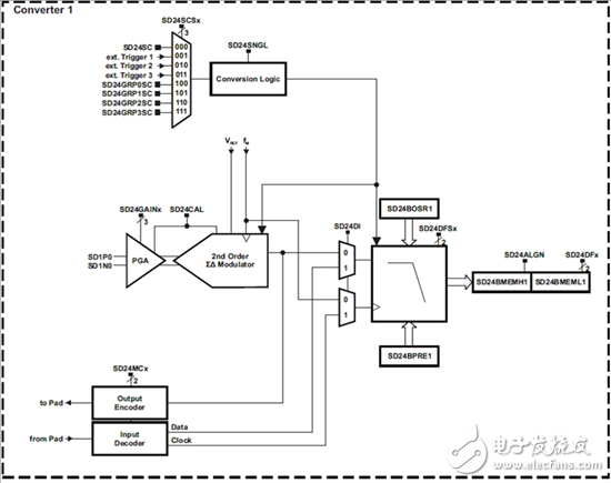 分流式电流传感器的弊端及克服途径,第2张 分流式电流传感器的弊端及克服途径,淘汰电流互感器 —— 第2部分:克服使用分流式电流传感器的弊端,第2张
