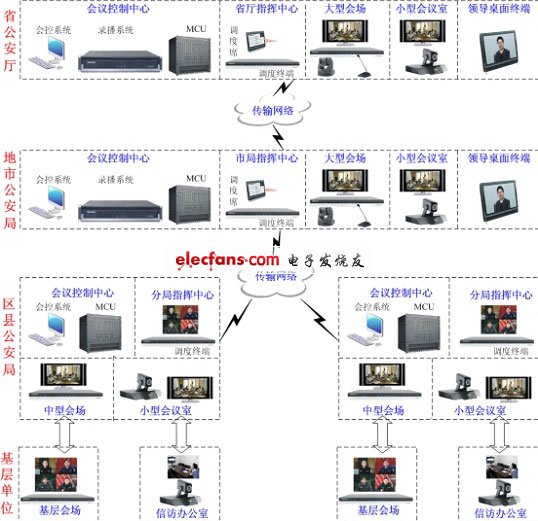 公安视频指挥通信系统设计,第2张