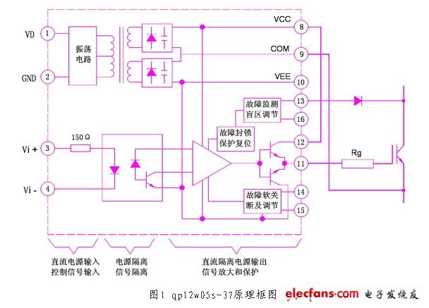 内置隔离电源的混合集成IGBT驱动器,qp12w05s-37是一种自带隔离电源的混分集成igbt驱动器,第2张
