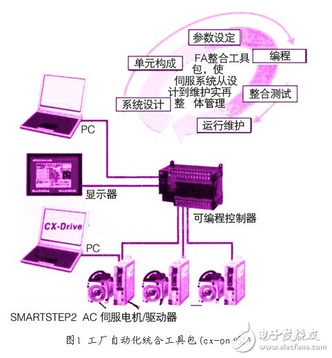 新型ac伺服电动机驱动器技术的特征与应用浅析,新型ac伺服电动机/驱动器技术的特征与应用浅析,第2张