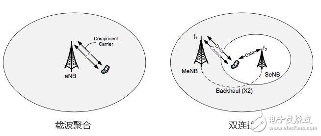 简单了解5G基站和4G基站如何“相爱相杀”,简单了解5G基站和4G基站如何“相爱相杀”,第3张