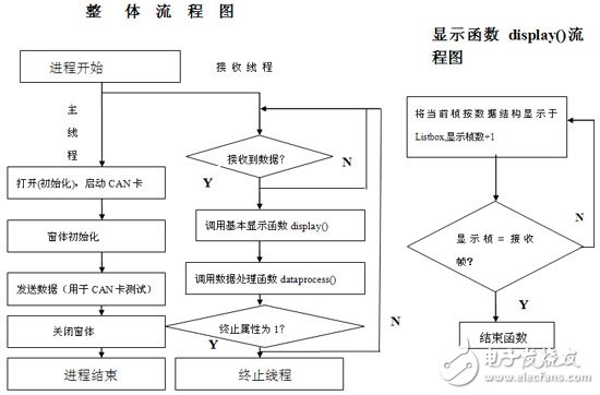 基于卷烟机组的CAN总线实时监听器设计浅析,第2张 基于卷烟机组的CAN总线实时监听器设计浅析,基于卷烟机组的CAN总线实时监听器设计浅析,第2张