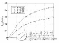 浅谈并联电感故障限流器原理和特性,第12张 浅谈并联电感故障限流器原理和特性,浅谈并联电感故障限流器原理和特性,第12张