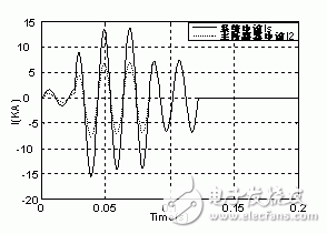 浅谈并联电感故障限流器原理和特性,第16张 浅谈并联电感故障限流器原理和特性,浅谈并联电感故障限流器原理和特性,第16张