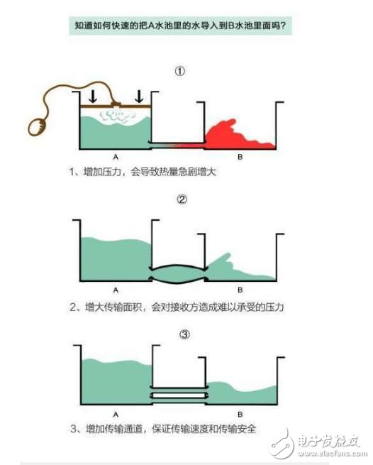 手机电池频频出问题，那么它还安全吗？怎么合理使用？,手机电池频频出问题， 那么它还安全吗？怎么合理使用？,第5张