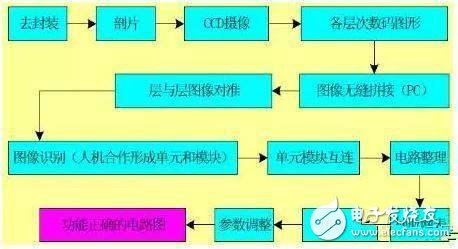 “反向”研发芯片就侵权？也未必！,“反向”研发芯片就侵权？也未必！,第3张