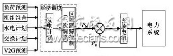 动力电池参与电网调峰的研究,图1 V2G参与系统调峰的示意图,第2张