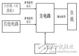 多功能逆变电源的设计要诀：在逆变器结构做文章,第2张