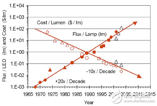 详解高亮度LED之“封装热导”原理技术,17.jpg,第2张