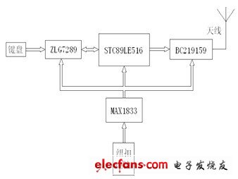 基于蓝牙技术的汽车驾驶盘控制系统,第2张 基于蓝牙技术的汽车驾驶盘控制系统,第2张