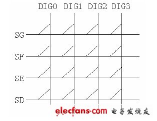 基于蓝牙技术的汽车驾驶盘控制系统,第6张 基于蓝牙技术的汽车驾驶盘控制系统,第6张
