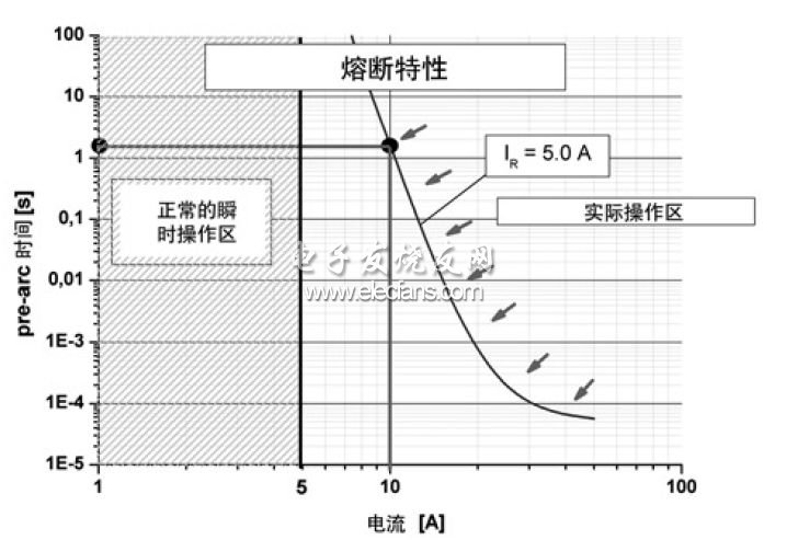 贴片式保险丝实现过流保护设计,第2张 贴片式保险丝实现过流保护设计,贴片式保险丝熔断特性,第2张