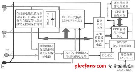 全在线蓄电池放电安全节能技术,第2张