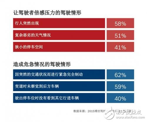 汽车智能化浪潮中对驾驶员辅助系统兴趣度最高,第2张