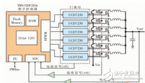 数控多相交错式DCDC降压系统解决方案,第2张 数控多相交错式DCDC降压系统解决方案,数控多相交错式同步降压,第2张