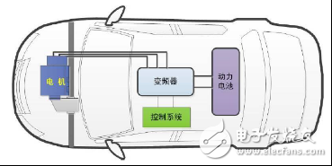 买一辆新能源车,你最关心什么问题呢?,第2张 买一辆新能源车,你最关心什么问题呢?,第2张