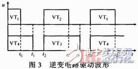软开关型脉冲MIG焊接电源系统原理设计,软开关型脉冲MIG焊接电源系统原理设计,第4张
