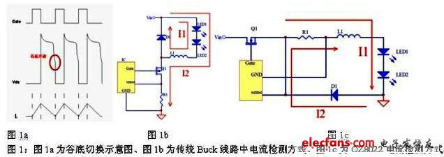 LED照明高效高精准恒流解决方案,谷底切换示意图，传统Buck线路中电流检测方式以及OZ8022电流检测方式,第2张