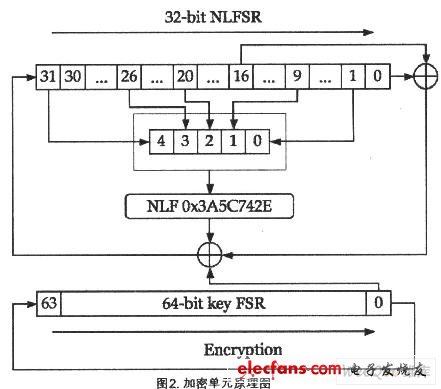 基于跳码技术的无线密码锁设计,第3张 基于跳码技术的无线密码锁设计,第3张