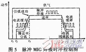 软开关型脉冲MIG焊接电源系统原理设计,软开关型脉冲MIG焊接电源系统原理设计,第6张