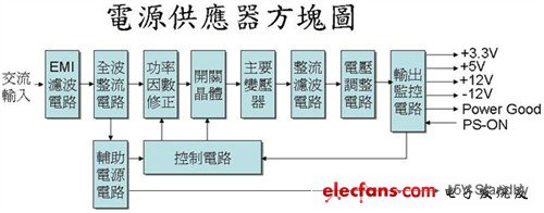 你了解电源中电子元件的作用吗？,价值几元钱！你了解电子元件的作用吗,第2张