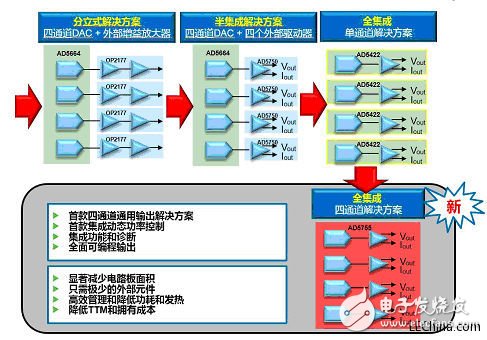 PLC系统的模拟输入输出解决方案,第2张 PLC系统的模拟输入输出解决方案,PLC系统的模拟输入输出解决方案,第2张