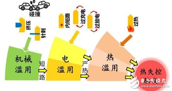 5个步骤解析电动汽车安全问题,第2张 5个步骤解析电动汽车安全问题,知道这些! 秒变电动汽车安全专家,第2张