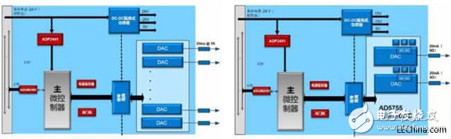 PLC系统的模拟输入输出解决方案,第3张 PLC系统的模拟输入输出解决方案,PLC系统的模拟输入输出解决方案,第3张