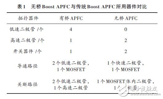 基于无桥APFC电路的单周期控制方案,无桥Boost APFC与传统Boost APFC所用器件对比,第4张