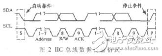 基于I2C总线的银行排队系统接口设计,第3张