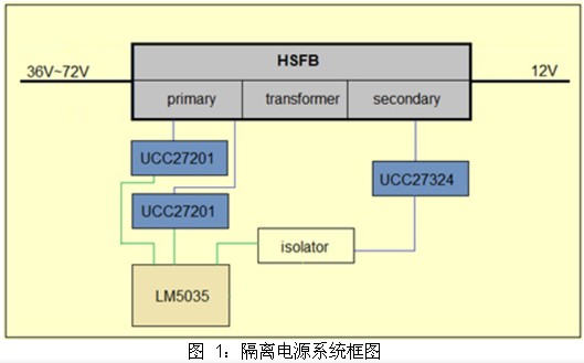 驱动器UCC27201上电时刻HO引脚误脉冲的分析及解决,驱动器 UCC27201 上电时刻 HO 引脚误脉冲的分析及解决,第2张