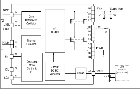 分析通过INTEL平台认证的希荻微HL7501高性能DCDC,第2张 分析通过INTEL平台认证的希荻微HL7501高性能DCDC,分析通过INTEL平台认证的希荻微电子HL7501高性能DCDC,第2张