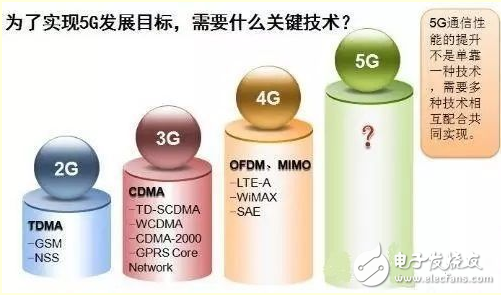 5G到底什么时候来,它究竟能给我们带来什么?,第3张 5G到底什么时候来,它究竟能给我们带来什么?,5G到底什么时候来,以及,它究竟能给我们带来什么?,第3张