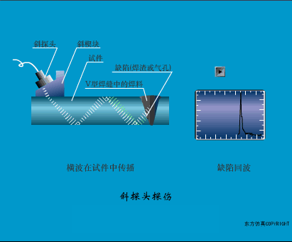 超声波检测之横波和纵波的区别图解：纵波小角度探伤的应用,超声波检测之横波和纵波的区别图解：纵波小角度探伤的应用,第4张