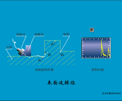 超声波检测之横波和纵波的区别图解：纵波小角度探伤的应用,超声波检测之横波和纵波的区别图解：纵波小角度探伤的应用,第5张