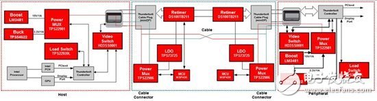 Thunderbolt2 是如何实现 4K 视频显示、编辑,Thunderbolt? 2 如何实现 4k 视频分辨率,第3张