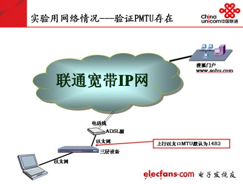MTU原理及相关问题分析,第3张
