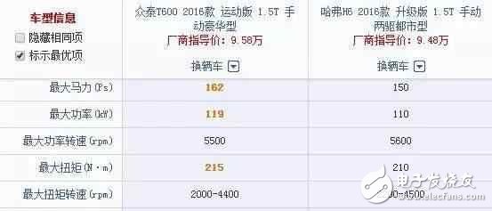 车长4米7,全液晶电子,旋钮换挡,强劲马力,超高配置,价格却不到10W,第3张 车长4米7,全液晶电子,旋钮换挡,强劲马力,超高配置,价格却不到10W,车长4米7,全液晶电子,旋钮换挡,强劲马力,超高配置,价格却不到10W,第3张
