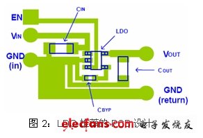如何将CMOS LDO应用于便携式产品中,第3张