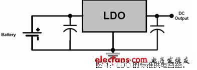 如何将CMOS LDO应用于便携式产品中,第2张