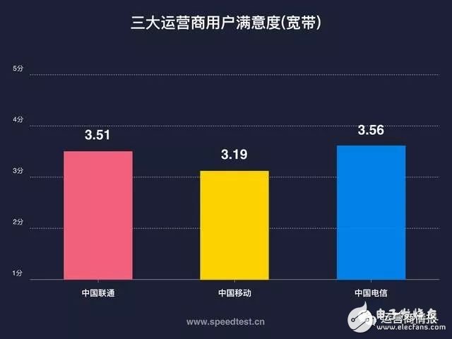 刚刚,权威机构测速:中国电信宽带速度最快、份额最高!,第4张 刚刚,权威机构测速:中国电信宽带速度最快、份额最高!,刚刚,权威机构测速:中国电信宽带速度最快、份额最高!,第4张