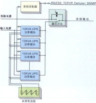 新型模块UPS应用特征及模块高效BUS电源设计方案,新型模块UPS故障冗余的构成示意图,第2张