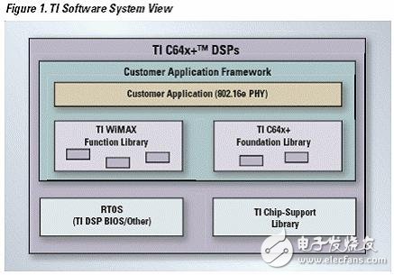 基础厂商尝试降低WiMAX 基站成本,第2张