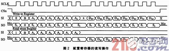 基于μC／OS—III和CC1120的短距离窄带无线数传系统方案浅析,基于μC／OS—III和CC1120的短距离窄带无线数传系统方案浅析,第3张