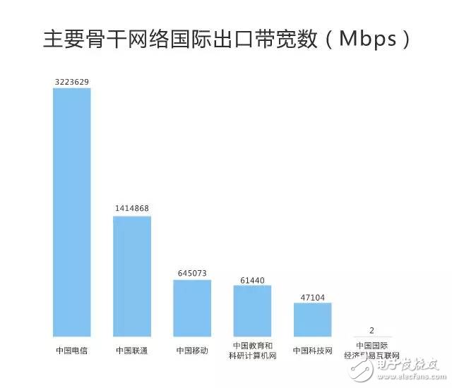 刚刚,权威机构测速:中国电信宽带速度最快、份额最高!,第6张 刚刚,权威机构测速:中国电信宽带速度最快、份额最高!,刚刚,权威机构测速:中国电信宽带速度最快、份额最高!,第6张