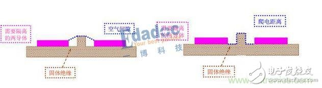 专家分享：电源设计面临的挑战,专家分享：电源设计面临的挑战,第2张